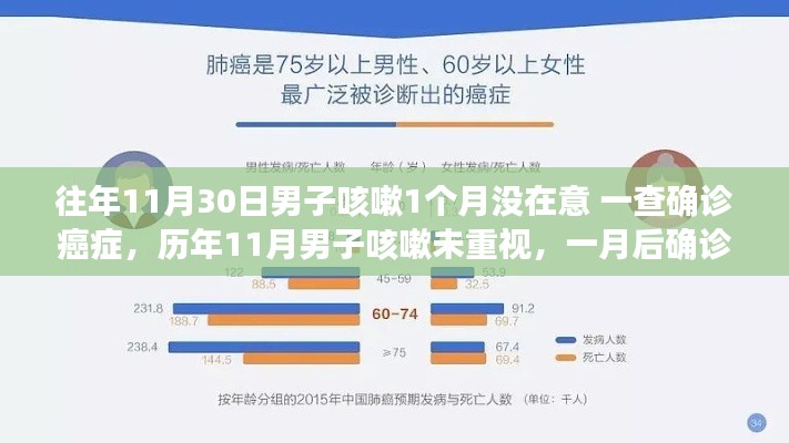 历年男子咳嗽未重视,一月后确诊癌症,深度剖析与竞品分析对比报告