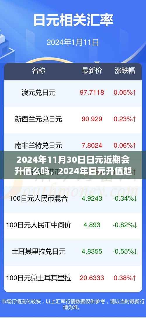 洞悉日元汇率波动规律,2024年日元升值趋势分析与预测,预测日元近期是否会升值。