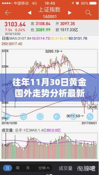 全球黄金走势揭秘，小巷店铺与全球金价同步分析