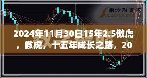 傲虎成长之路,回顾与前瞻十五年成长历程的变迁与未来展望
