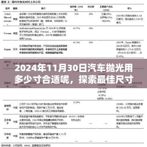 汽车抛光最佳尺寸探索,细节决定艺术,2024年汽车抛光技术详解