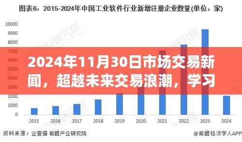 超越未来交易浪潮,励志之旅中的市场新闻与自信成就之路(2024年11月30日)
