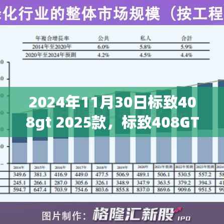未来驾驶体验引领者,标致408GT 2025款