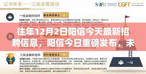 阳信今日招聘信息更新，未来科技之星引领革新风潮