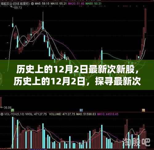 探寻最新次新股崛起之路,历史上的12月2日次新股概览