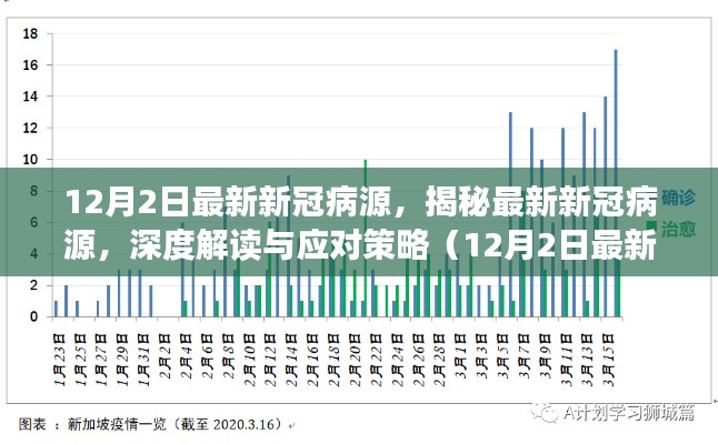 揭秘新冠病毒最新进展,深度解读最新病源与应对策略(12月2日更新)
