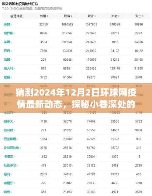 环球疫情最新动态与隐秘美食角落，探秘小巷风味，疫情下的美食探秘之旅