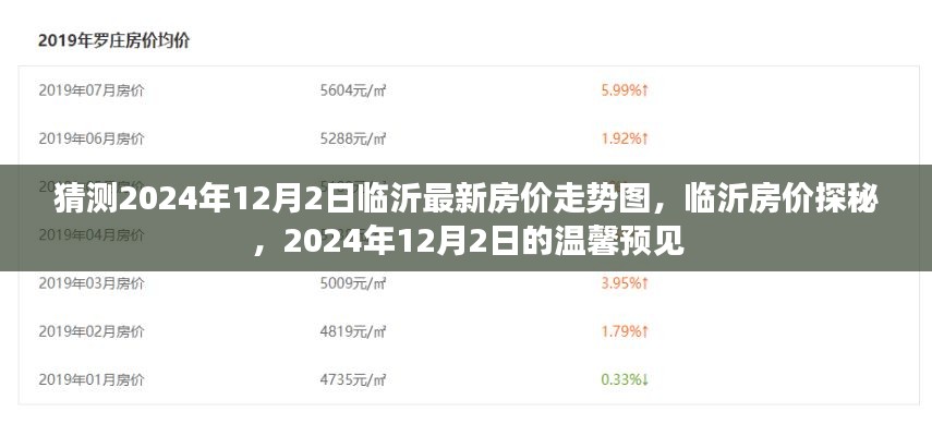 临沂房价走势预测,2024年12月2日的温馨预见与深度探秘