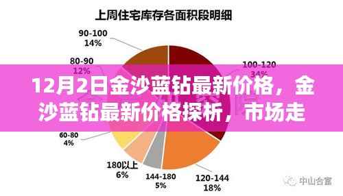金沙蓝钻最新价格解析，市场走势与个人观点观察（12月2日）