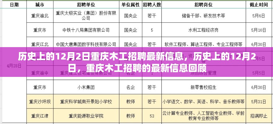 历史上的12月2日重庆木工招聘回顾与最新信息速递
