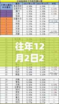 往年12月2日2018房贷热门利率表及其解析概览