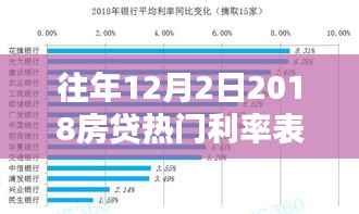 往年12月2日2018房贷热门利率表及其解析概览