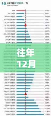往年12月2日2018房贷热门利率表及其解析概览