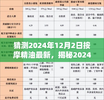 揭秘未来,2024年按摩精油新风尚——体验、成分与趋势预测