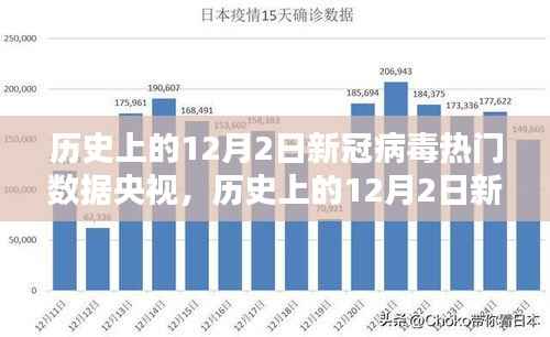 央视深度评测，历史上的新冠病毒数据回顾与解析——以十二月二日为例