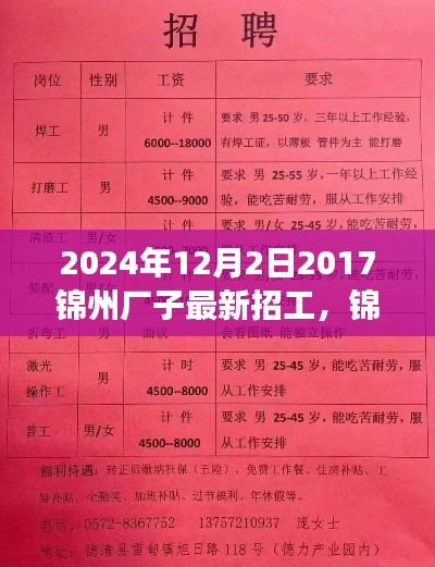 2024年锦州厂子新篇章,招工启幕,友情、梦想与家的温暖交织