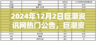 巨潮资讯独家揭秘，未来高科技产品引领生活新篇章（2024年热门公告）