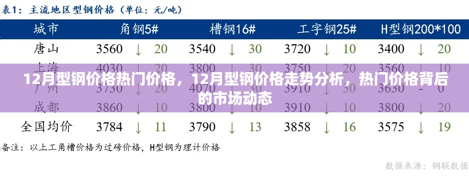 12月型钢价格走势及分析,热门价格与市场动态探讨