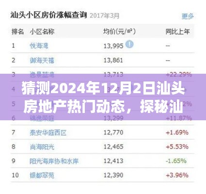 探秘汕头小巷风情与房地产热门动态,特色小店奇遇记