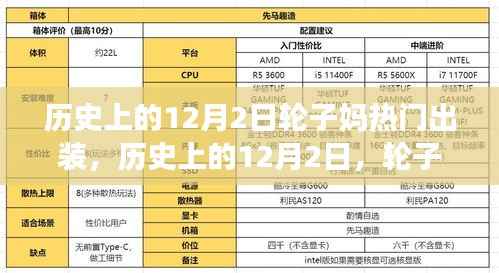 历史上的12月2日，轮子妈热门出装演变之旅