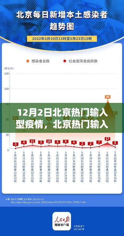 北京热门输入型疫情深度解析,聚焦要点探讨与科学防控策略