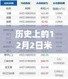 揭秘米6背后的热门消息与历史故事，历史上的十二月二日回顾