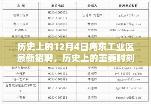 历史上的重要时刻,庵东工业区12月4日最新招聘回顾