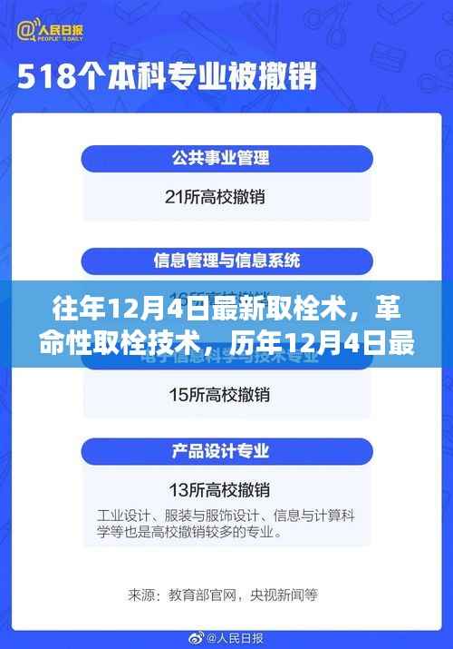 历年12月4日最新革命性取栓技术介绍与产品概览