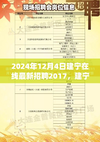 建宁在线最新招聘启示，启程励志之旅，学习变化成就梦想！