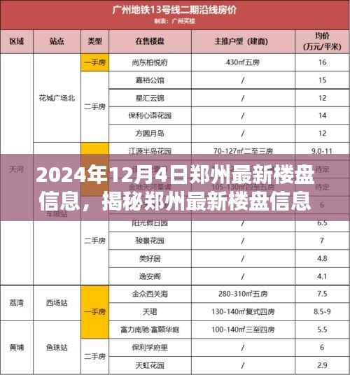揭秘郑州最新楼盘信息——2024年专题报道发布在即