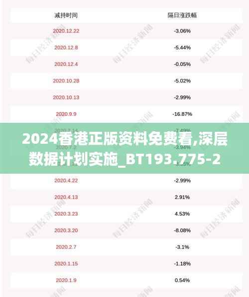 2024香港正版资料免费看,深层数据计划实施_BT193.775-2