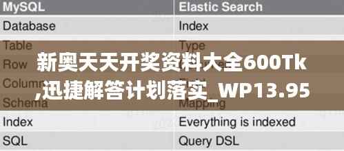 新奥天天开奖资料大全600Tk,迅捷解答计划落实_WP13.953-8