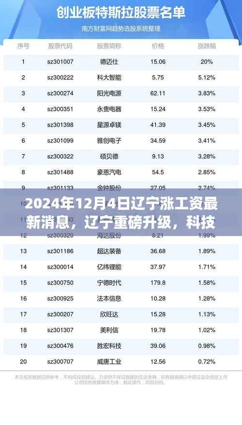 辽宁开启涨薪新篇章，科技赋能工资增长，最新消息揭晓