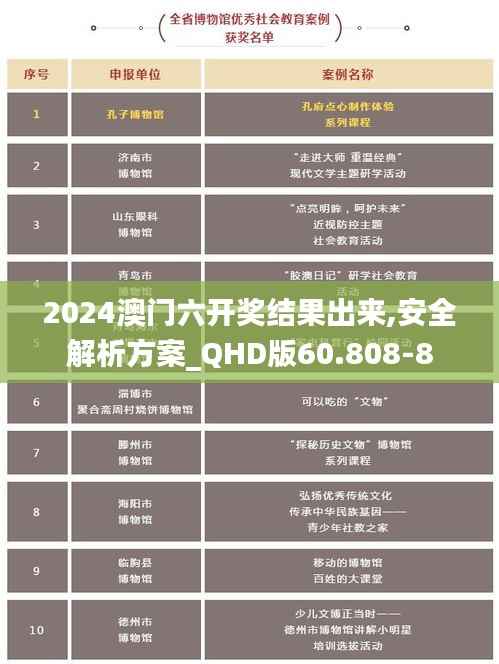2024澳门六开奖结果出来,安全解析方案_QHD版60.808-8