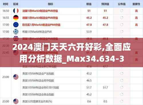 2024澳门天天六开好彩,全面应用分析数据_Max34.634-3