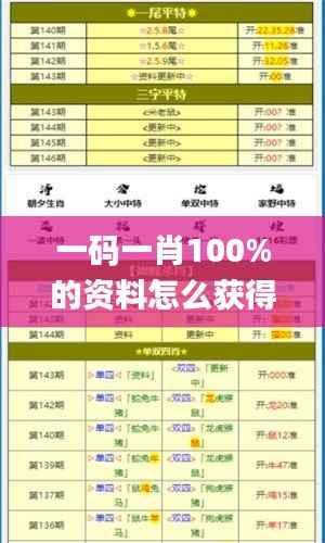 一码一肖100%的资料怎么获得,实践案例解析说明_钻石版120.306-9
