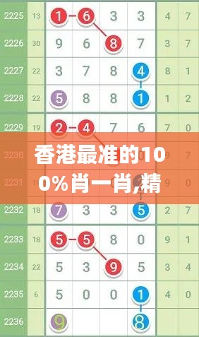 香港最准的100%肖一肖,精准实施步骤_FHD62.584-4