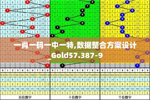 一肖一码一中一特,数据整合方案设计_Gold57.387-9