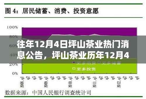 坪山茶业历年12月4日热门消息公告及全面产品评测介绍