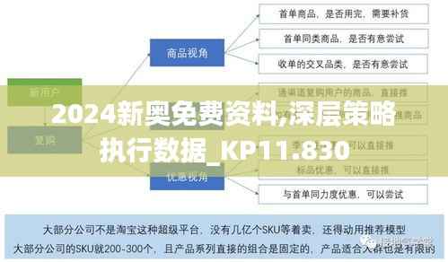 2024新奥免费资料,深层策略执行数据_KP11.830