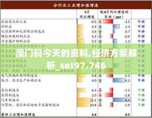 澳门码今天的资料,经济方案解析_set97.746