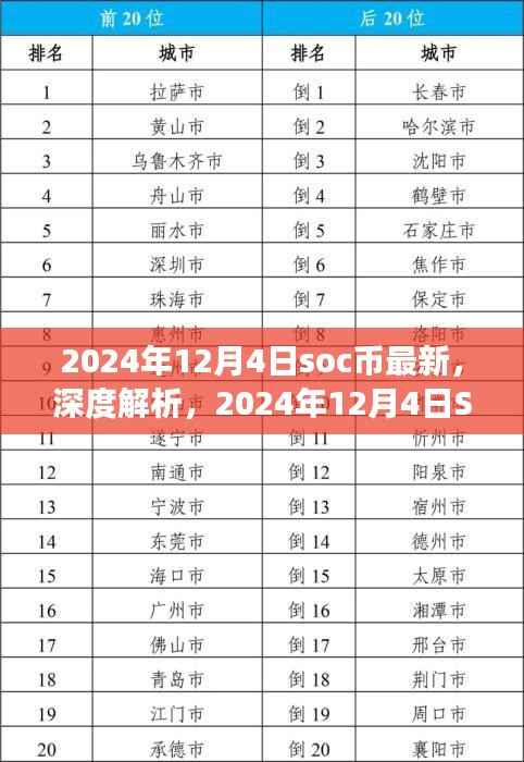 独家深度解析,SOC币最新动态及前景展望(2024年12月4日最新更新)