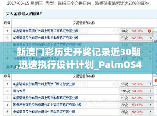 新澳门彩历史开奖记录近30期,迅速执行设计计划_PalmOS49.964