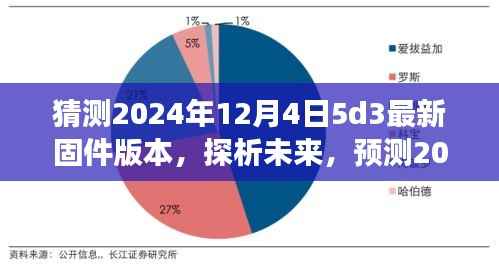 展望2024年12月4日佳能EOS 5D Mark III固件版本升级趋势及预测分析