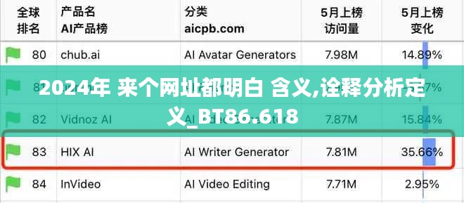 2024年 来个网址都明白 含义,诠释分析定义_BT86.618