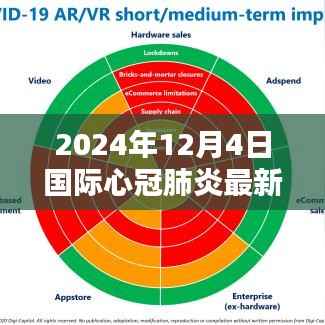 2024年国际新冠肺炎最新疫情动态与应对指南,保护自己的行动
