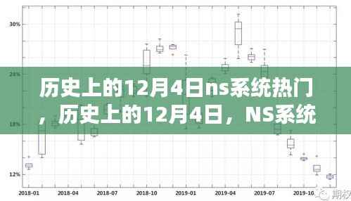 历史上的12月4日,NS系统热门时刻回顾