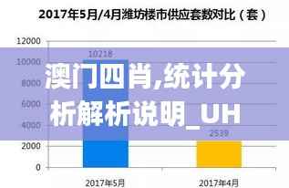 澳门四肖,统计分析解析说明_UHD92.777