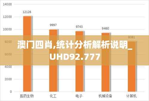 澳门四肖,统计分析解析说明_UHD92.777