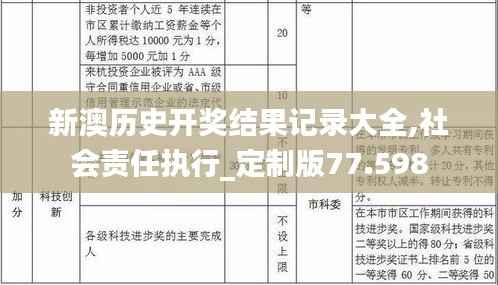 新澳历史开奖结果记录大全,社会责任执行_定制版77.598
